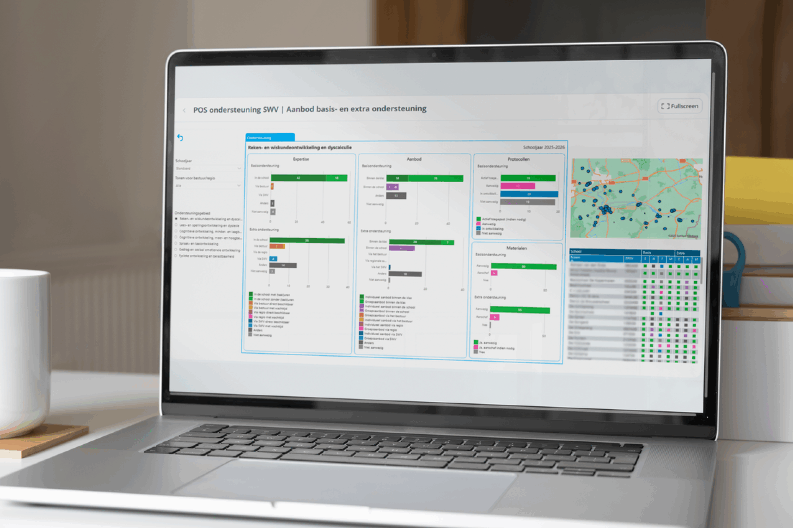 Nieuwsbericht dashboard aanbod